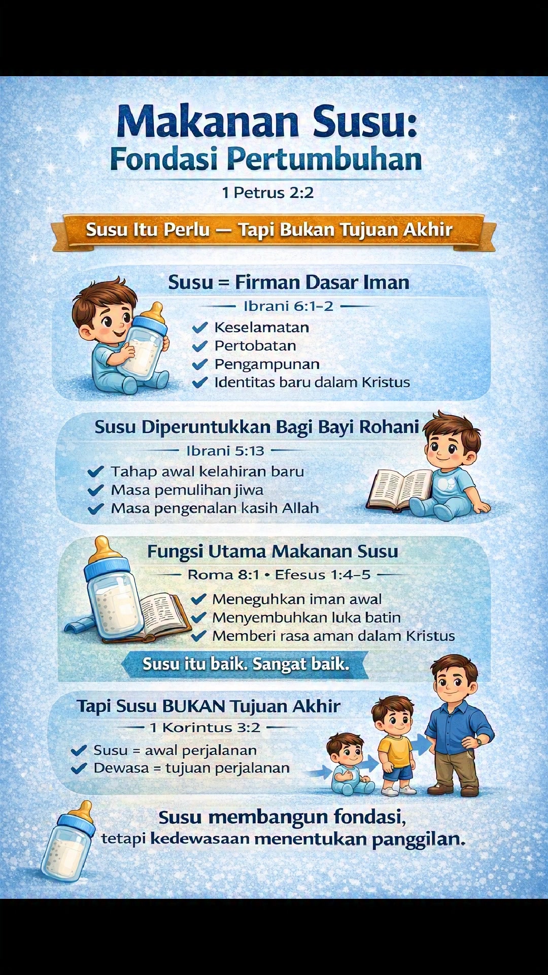 🔹 PENJELASAN INFOGRAFIS – SLIDE 3 “Makanan Susu: Fondasi Pertumbuhan” 📖 ...