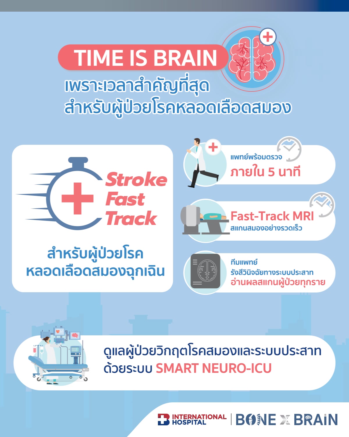 Stroke Fast Track ทางด่วนรักษาโรคหลอดเลือดสมอง . เพราะเวลาสำคัญที่สุด ...