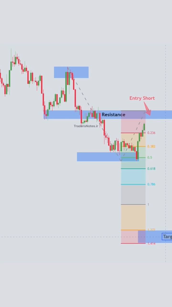 Professional Chart Analysis with Fibonacci📉 #trading #Priceaction # ...