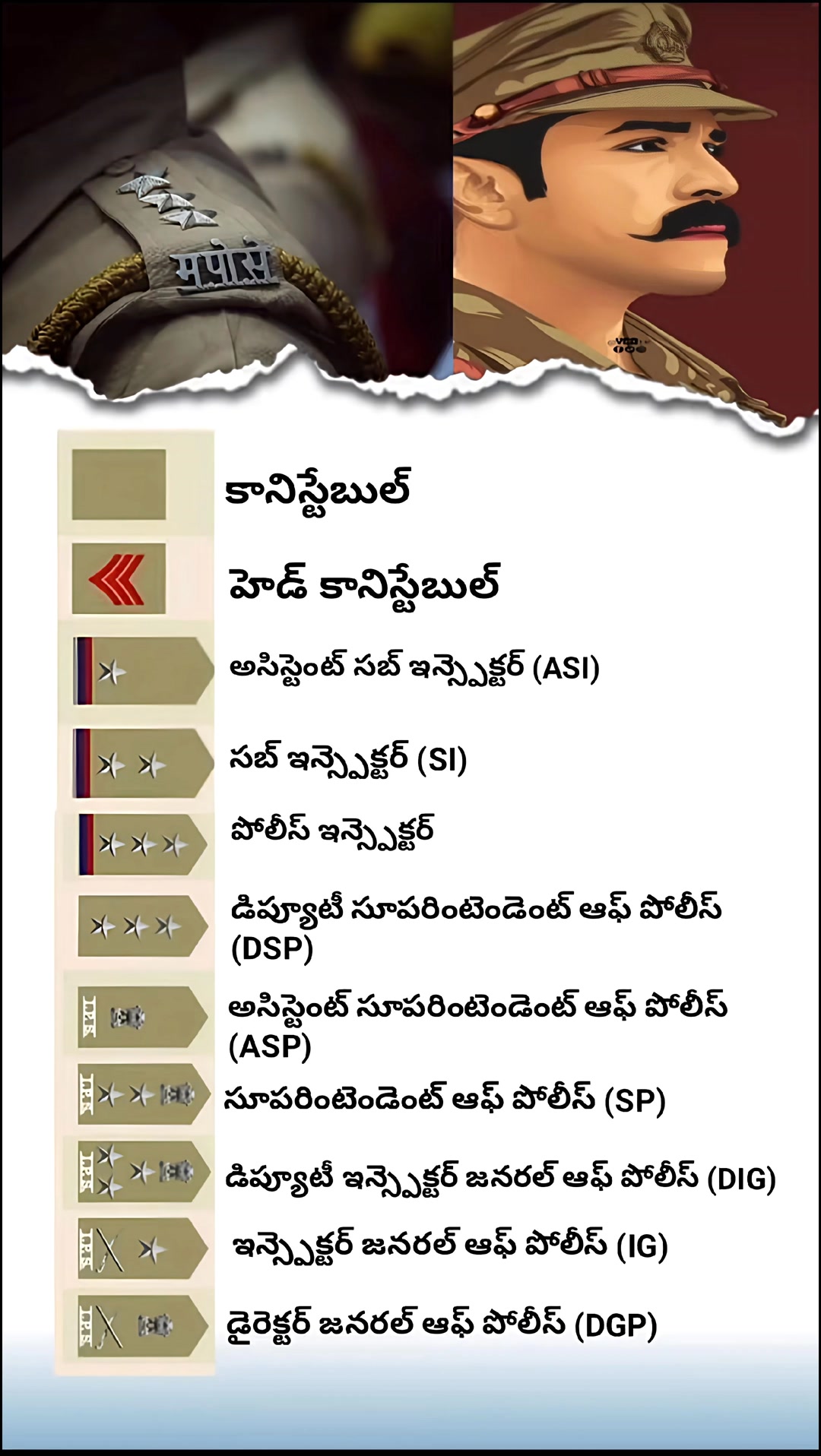 Indian Police Ranks Explained | From Constable to DGP | Police Rank ...
