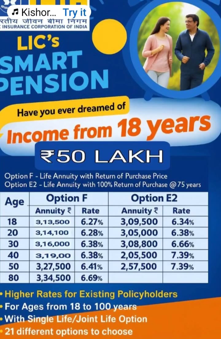 Annuity Plan | Lic's Smart Pension | Table No.879 | Single Premium | 21 ...