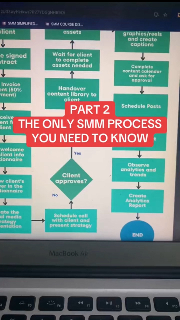 ‼️SMM PROCESS PART 2‼️ Naliwanagan na ba kayo kahit konti about SMM ...