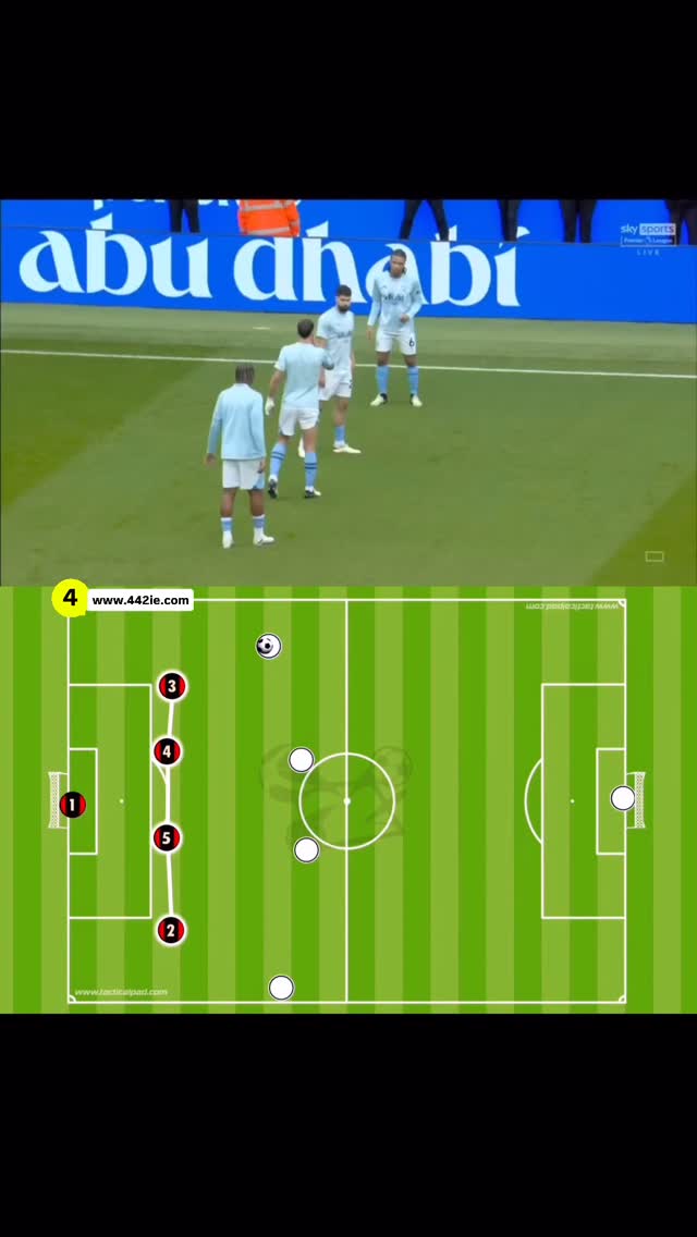 Man city & defensive body positioning #football #soccer #futbol #futbol ...