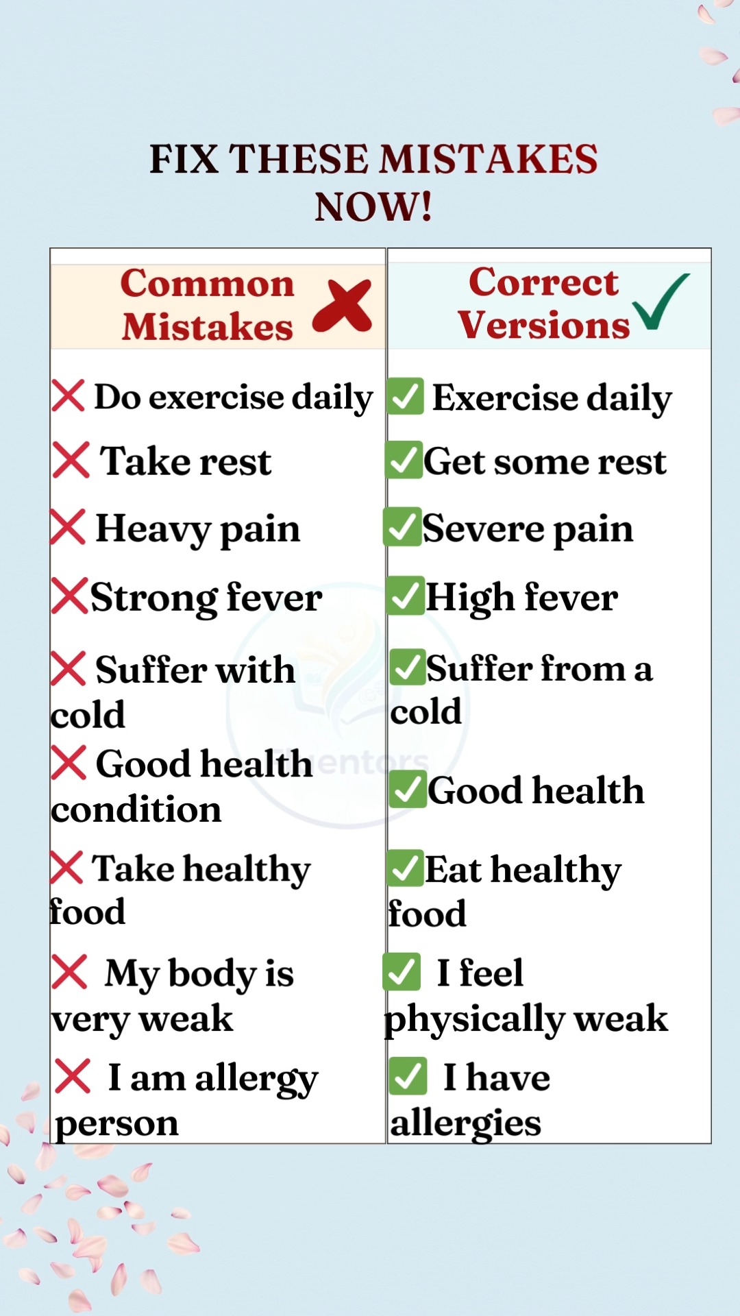 This video covers the most common English mistakes people make in daily ...