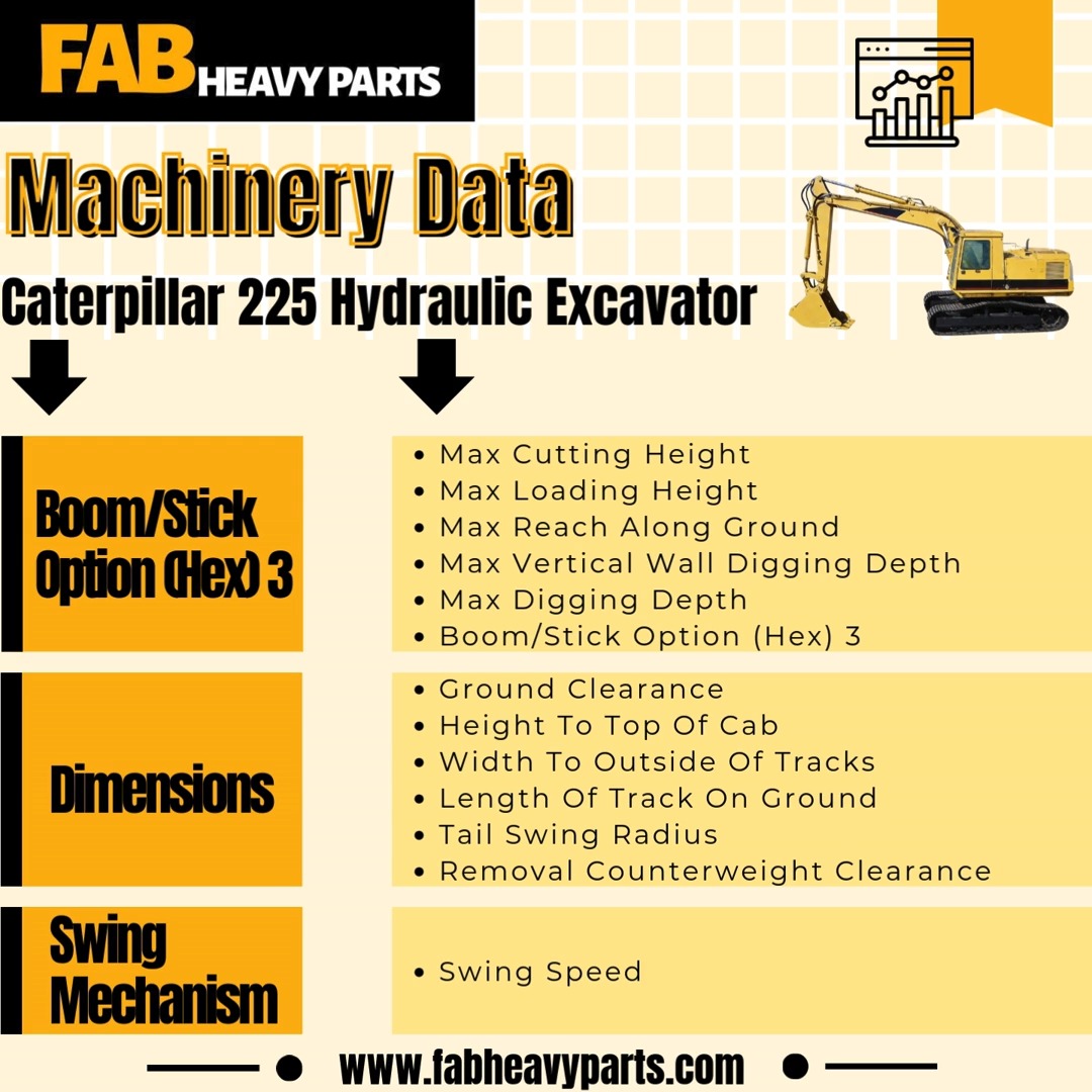 🚗Caterpillar 225 Hydraulic Excavator: Key Specs Unveiled For full ...
