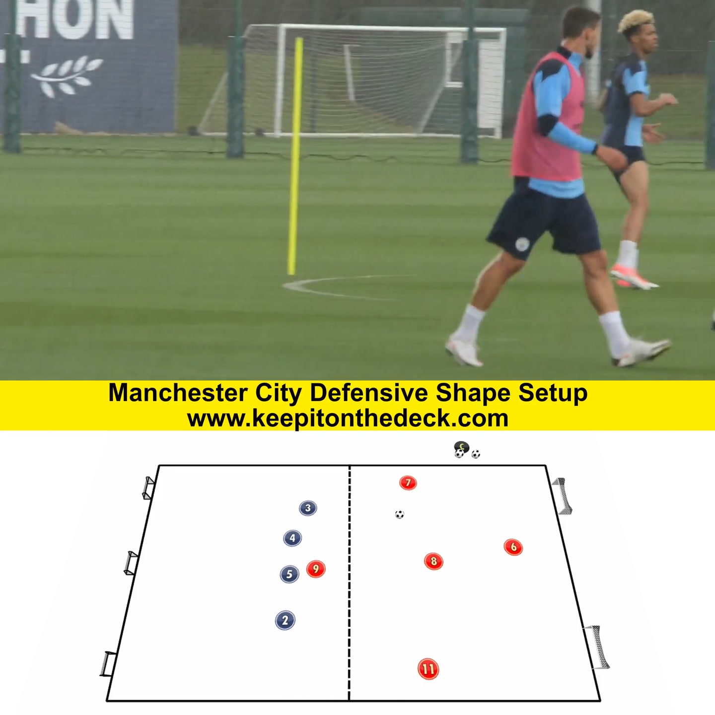 Manchester United combination setup. The Three P's of Football Download ...