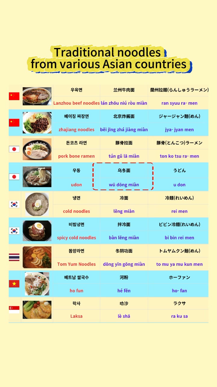 日中韓共通語彙紹介シリーズ - Vol.31】 ☆今週のワードは「団体