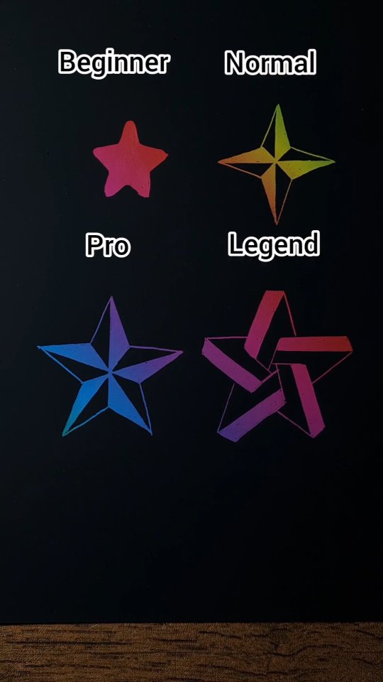 4 star drawing levels ⭐️ Which one is your level? | condsty | Facebook