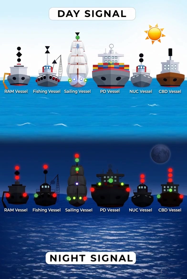 ⚓ **DAY SIGNAL & NIGHT SIGNAL: VESSEL IDENTIFICATION GUIDE