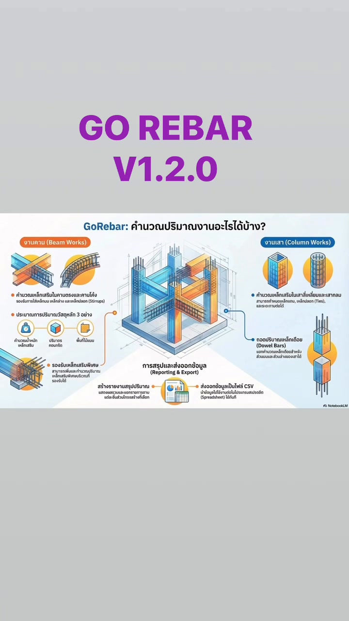 🎉ปลั๊กอิน GoRebar v1.2.0... - Sketchup & Civil Engineer | Facebook