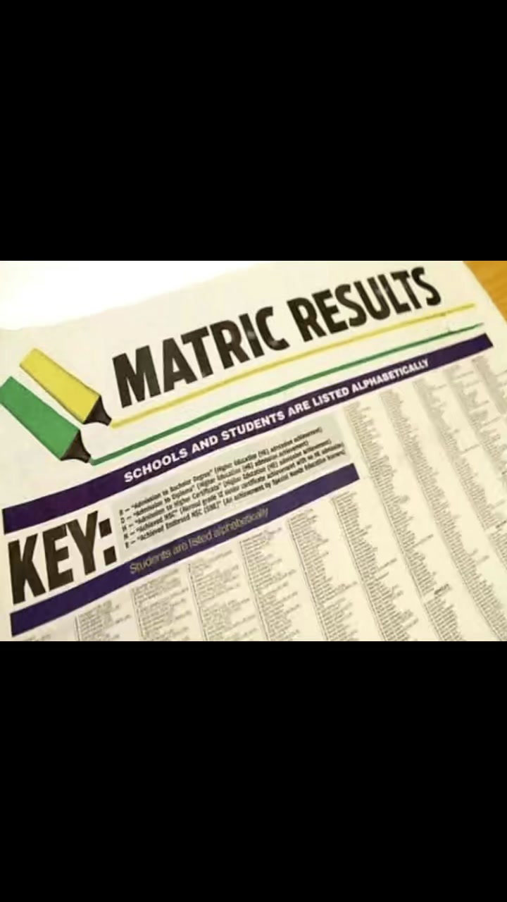 📊 2025 DBE Matric Results Overview: The DBE Matric Results for 2025 ...