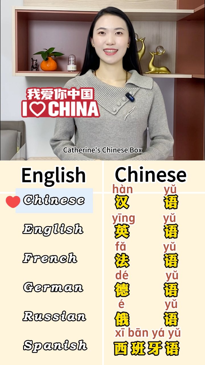 🌏How to say different languages in Chinese? 🇨🇳 Now you can tell people ...
