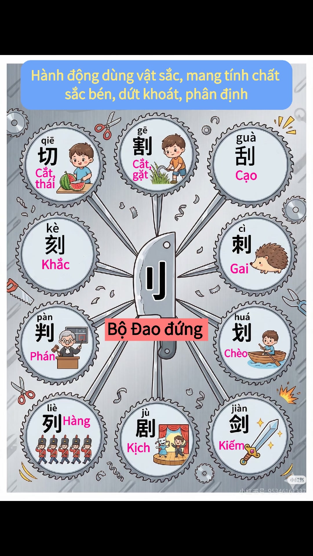 Bộ thủ 