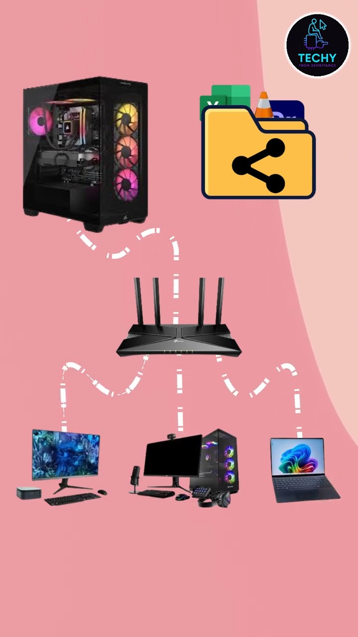 Local Network Folder Sharing in 30 sec 💻 Map Network Drive Easy Same ...
