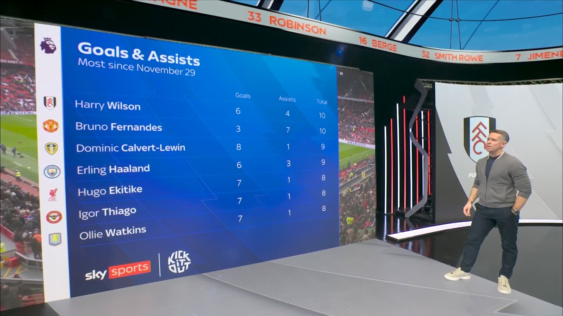 Where will Harry Wilson go if he leaves Fulham? 🤔 | Sky Sports Football ...