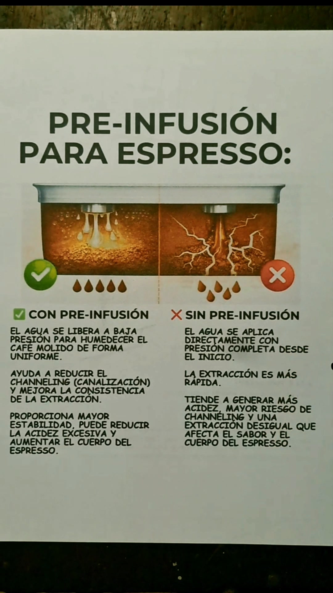 Pre-infusión para el espresso | Emprendimiento En Café | Facebook