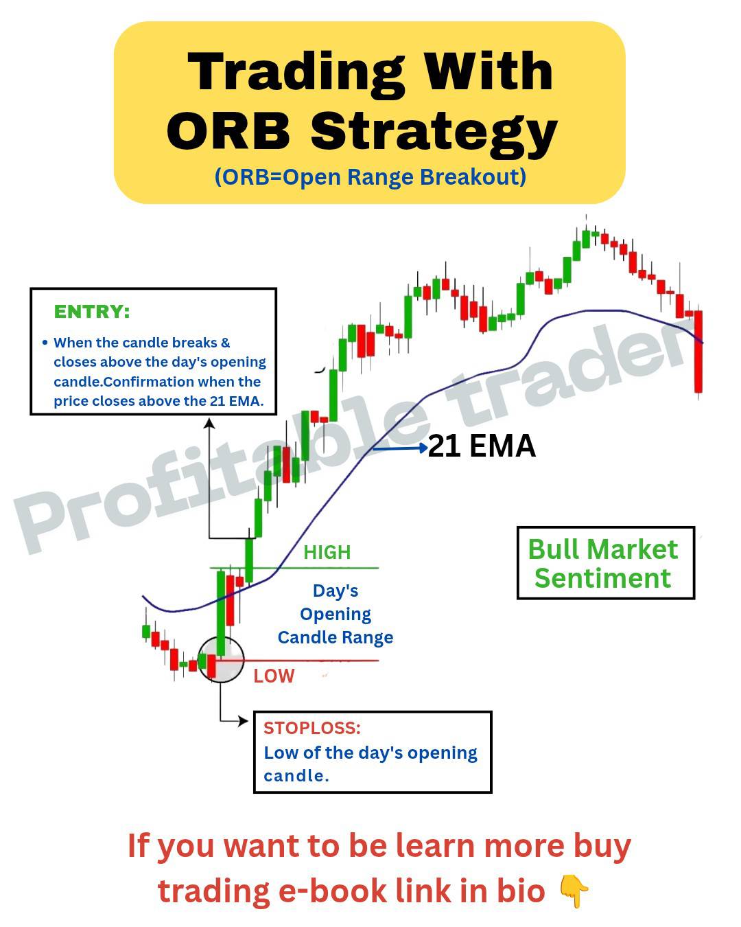 Open Range Breakout (ORB) BASE TRADING STRATEGY ? This video is only ...