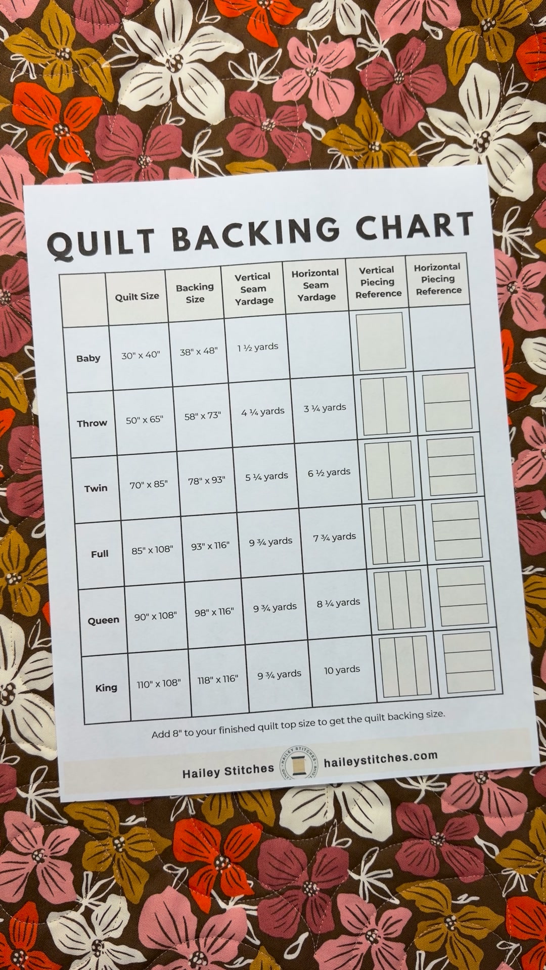 If you’ve ever been unsure whether your backing is going to reach… this ...