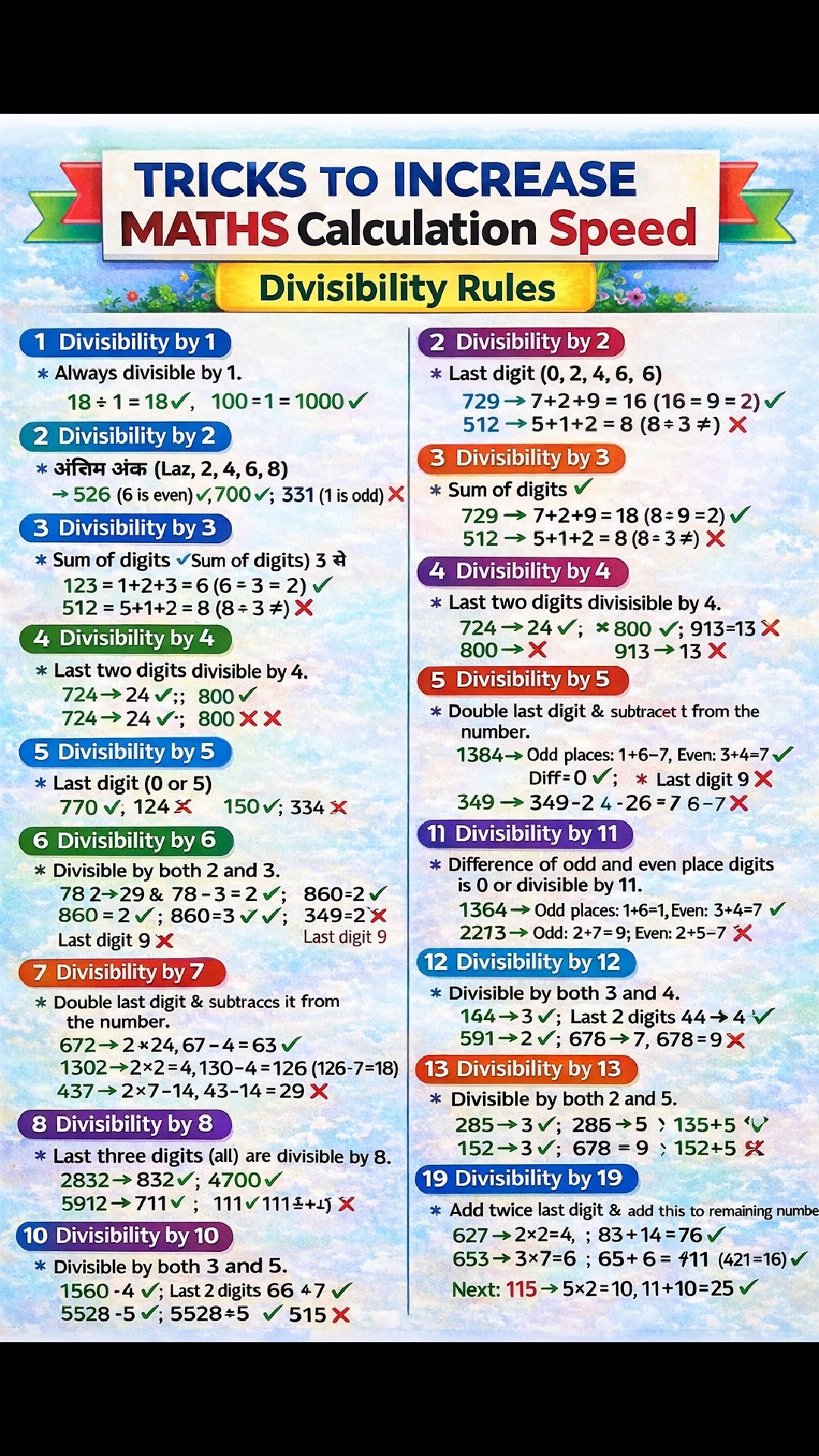 Divisibility rules #viralpost2025 #viralreelsシ #viralreels #viralmath # ...