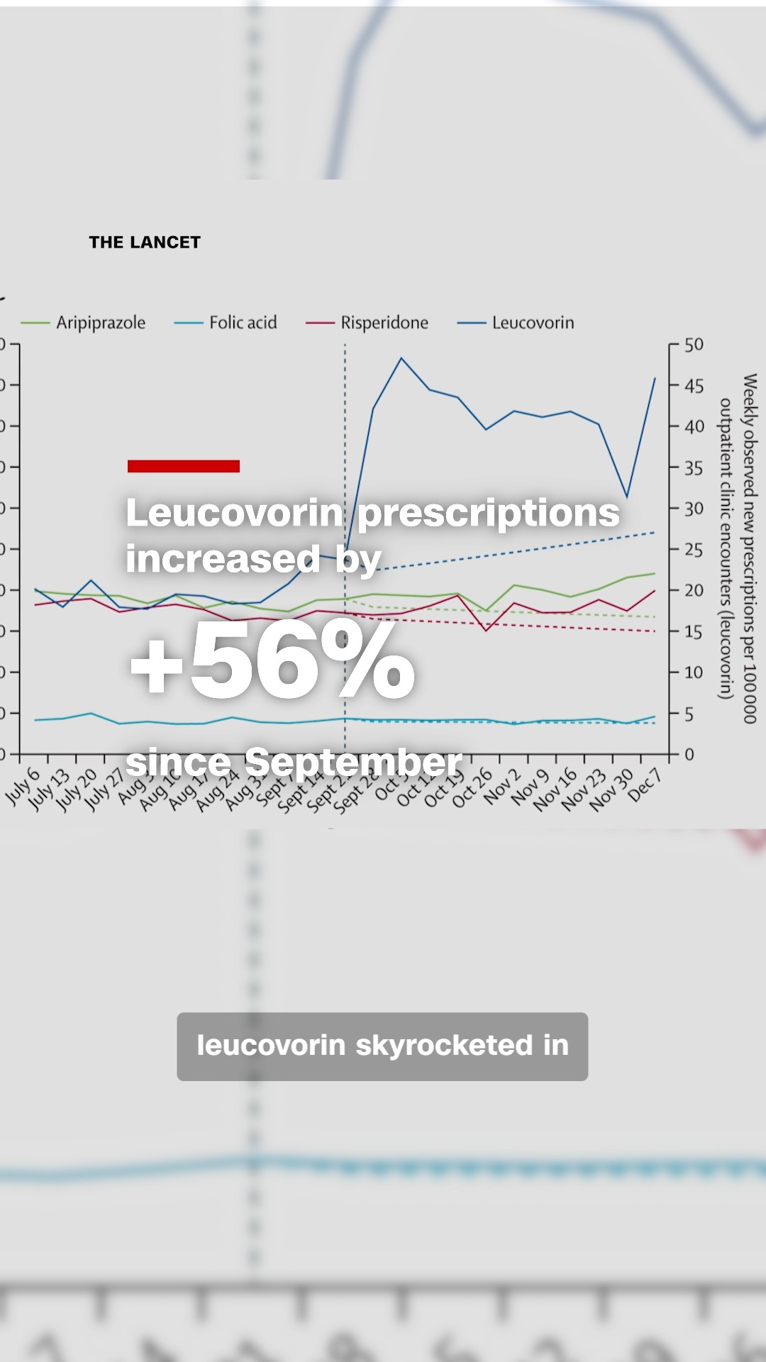 In September, officials touted leucovorin as a potential treatment for thousands of children with autism. Now the FDA is walking back from that claim as the drug is approved for a rare genetic 