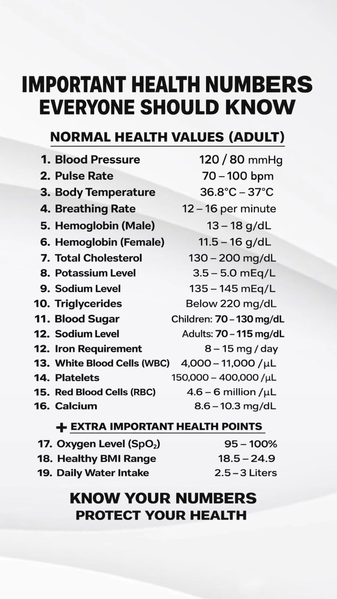 Important Health Numbers Everyone Should Know #HealthAwareness # ...