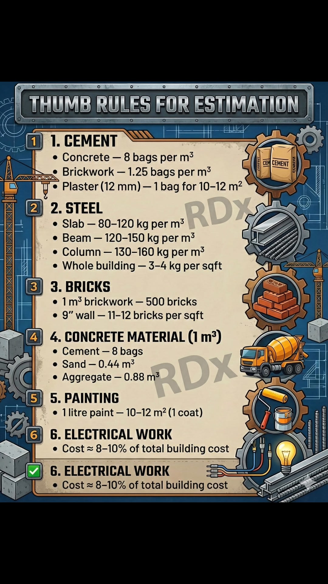 Estimation made easy! 🏗️ Every Civil Engineer needs these Thumb Rules ...