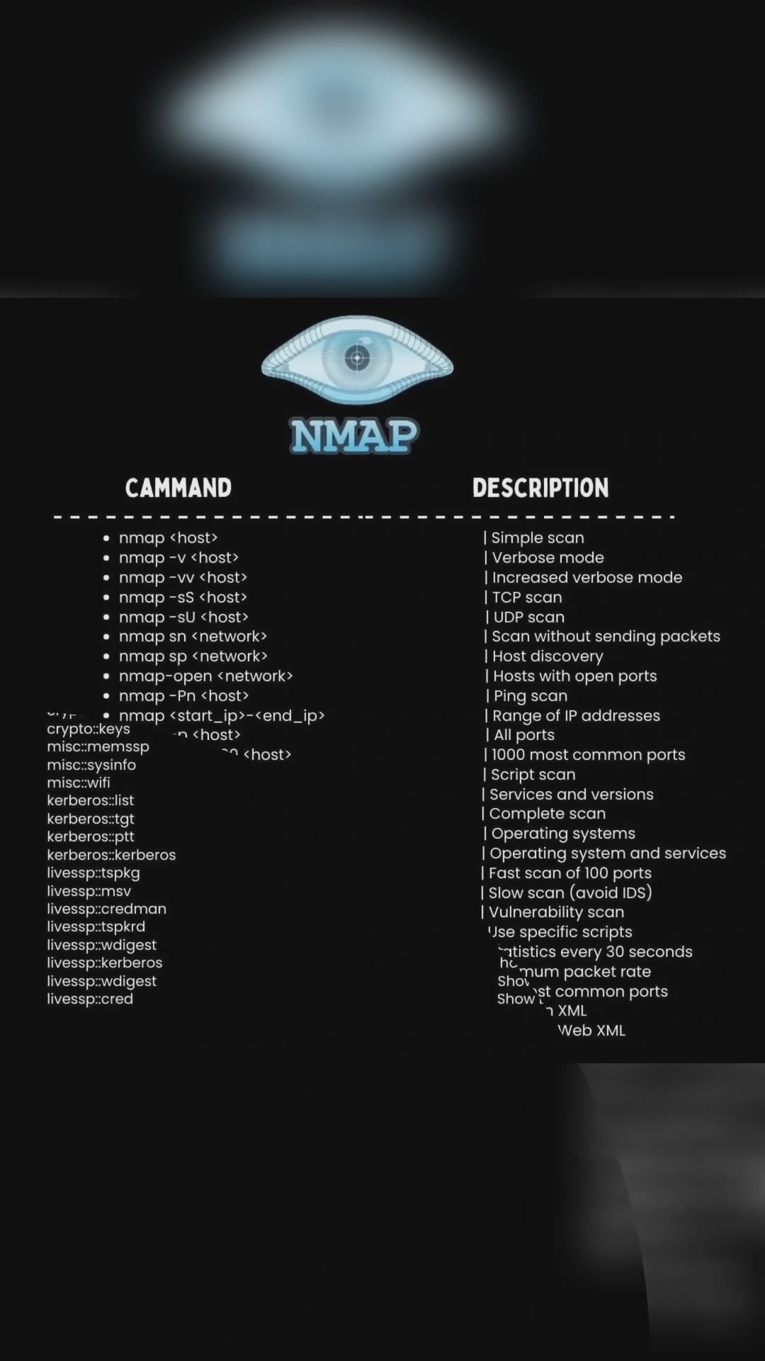 🛡️ Nmap, Metasploit, Hydra, Mimikatz, Netcat — Core Security Tools ...
