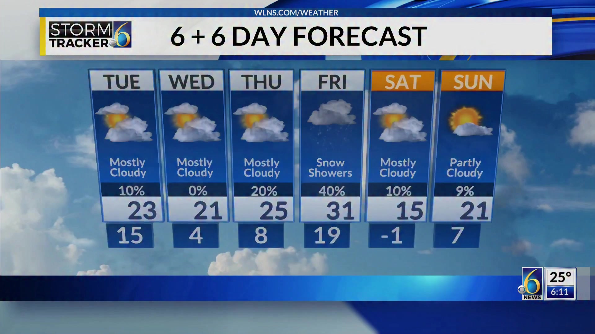 It has been a LONG winter and when WLNS David Young delivered some ...