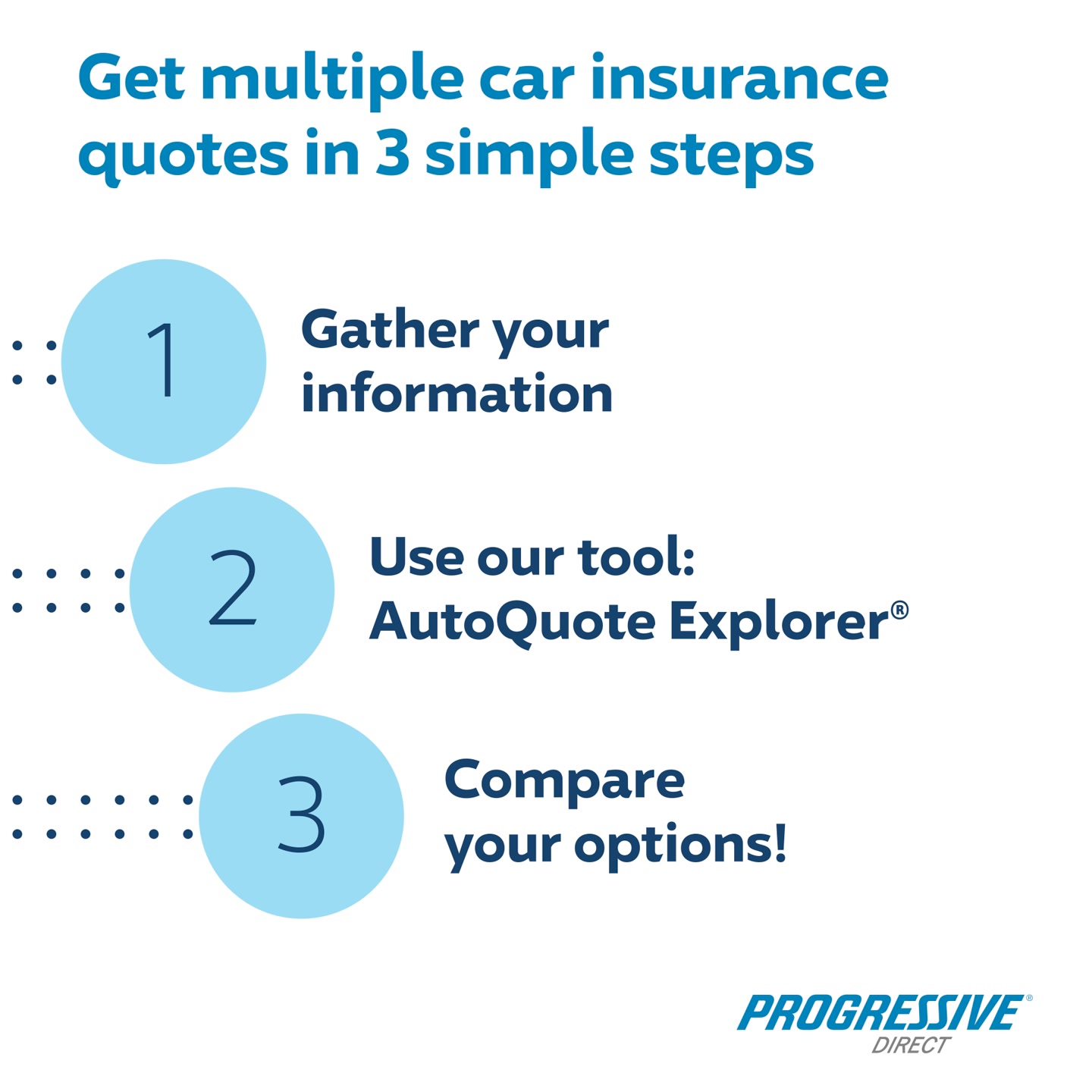 Shopping for new auto coverage? Here are 3 simple steps that can help ...