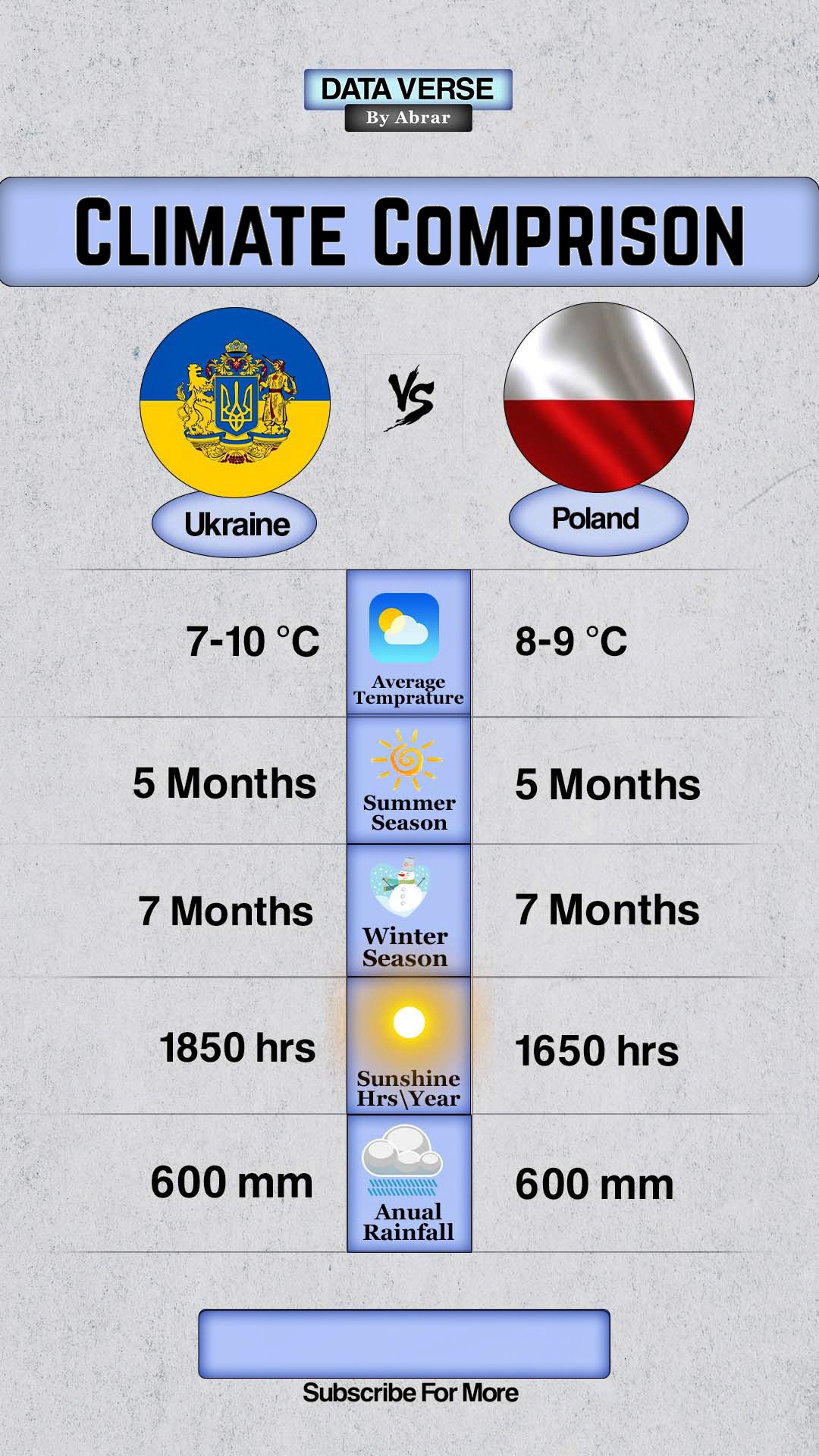 Ukraine vs Poland 🔥 | Temperature, Rain & Sunshine Ukraine vs Poland ...