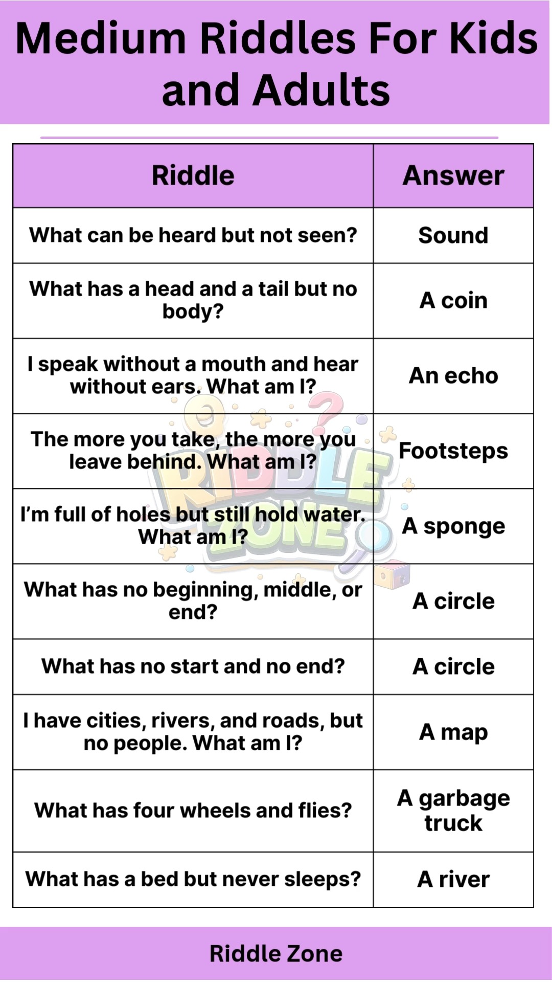 #riddles #iQIYI #puzzle #trivia #English #challenge | Riddle Zone ...