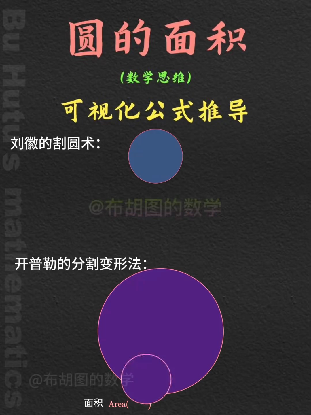 你可能不知道圓的面積為什麼等於πr²，孩子一看就懂#小學數學 #數學思維 #圓的面積 #圓 #每天學習一點點 | 佈鬍圖的數學 | Facebook