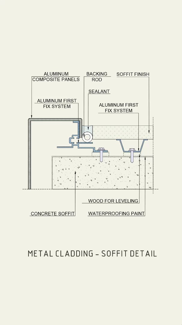 METAL CLADDING - SOFFIT DETAIL Aluminum metal cladding is a popular ...