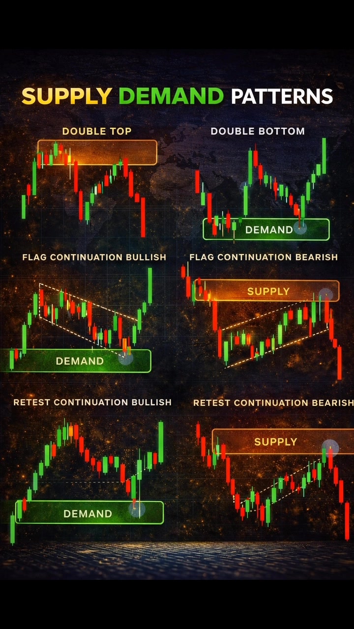 📊 Supply & Demand Patterns Every Trader Must Know #SupplyAndDemand # ...