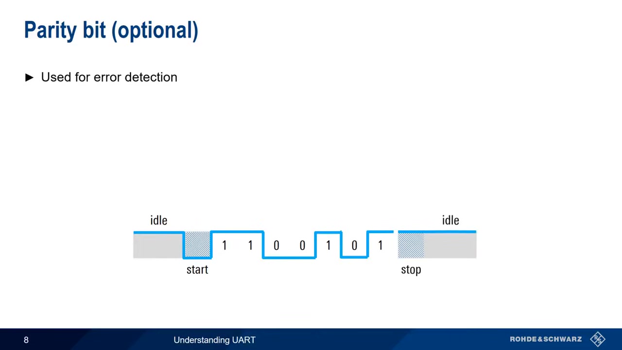 UART Protocol | VLSI VFAST VN | Facebook