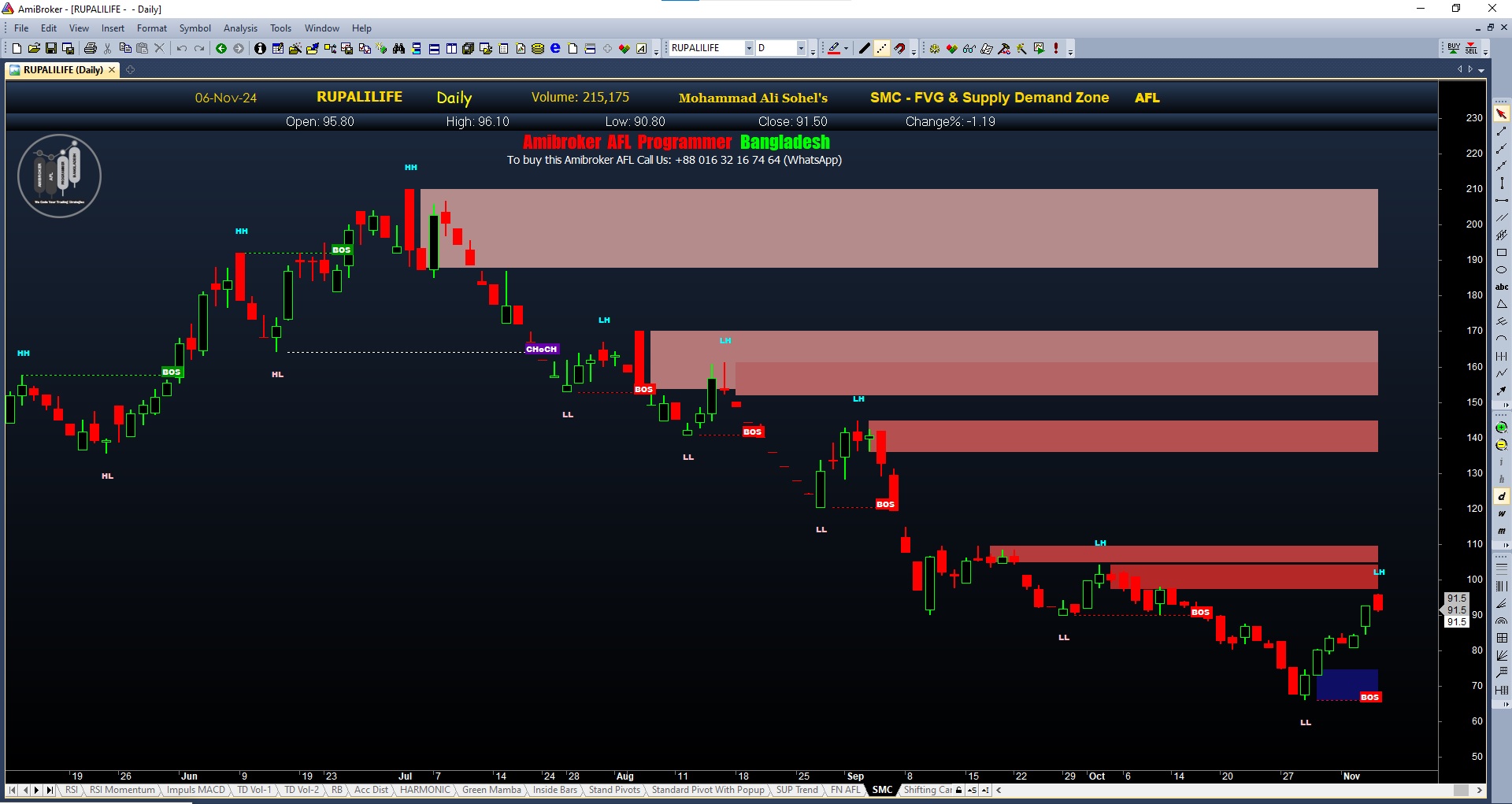 SMC - (Smart Money Concept) Amibroker AFL Break of Structure (BOS ...