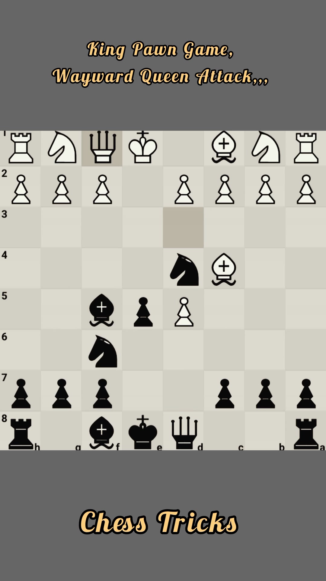 The 4 Best Opening For White, chess opening strategy,, Chess Opening ...
