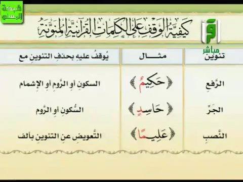 علوم القرآن جدول ملخص الوقف على اواخر الكلم Facebook