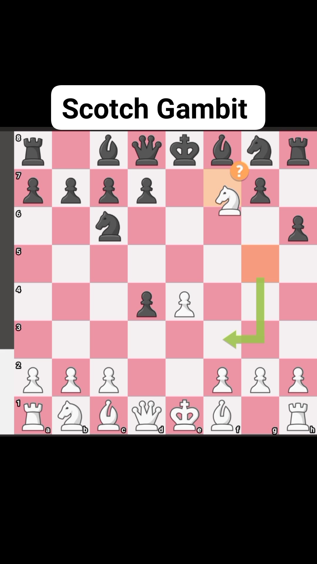 Scotch Gambit is a type of Gambit that work till 1500 elo . . . . . # ...