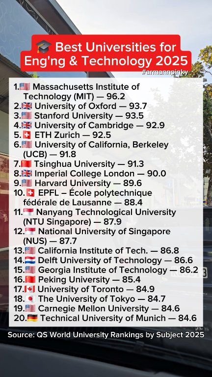 Best Universities for Engineering and Technology in 2025. #university # ...