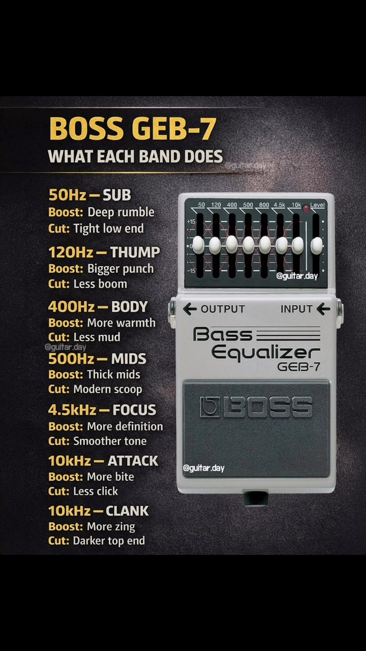 BOSS GEB-7 BASS EQ GUIDE Small moves. Massive tone difference. Save
