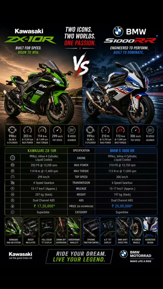 🏁 Kawasaki ZX-10R vs BMW S 1000 RR 🔥 | Superbike Showdown