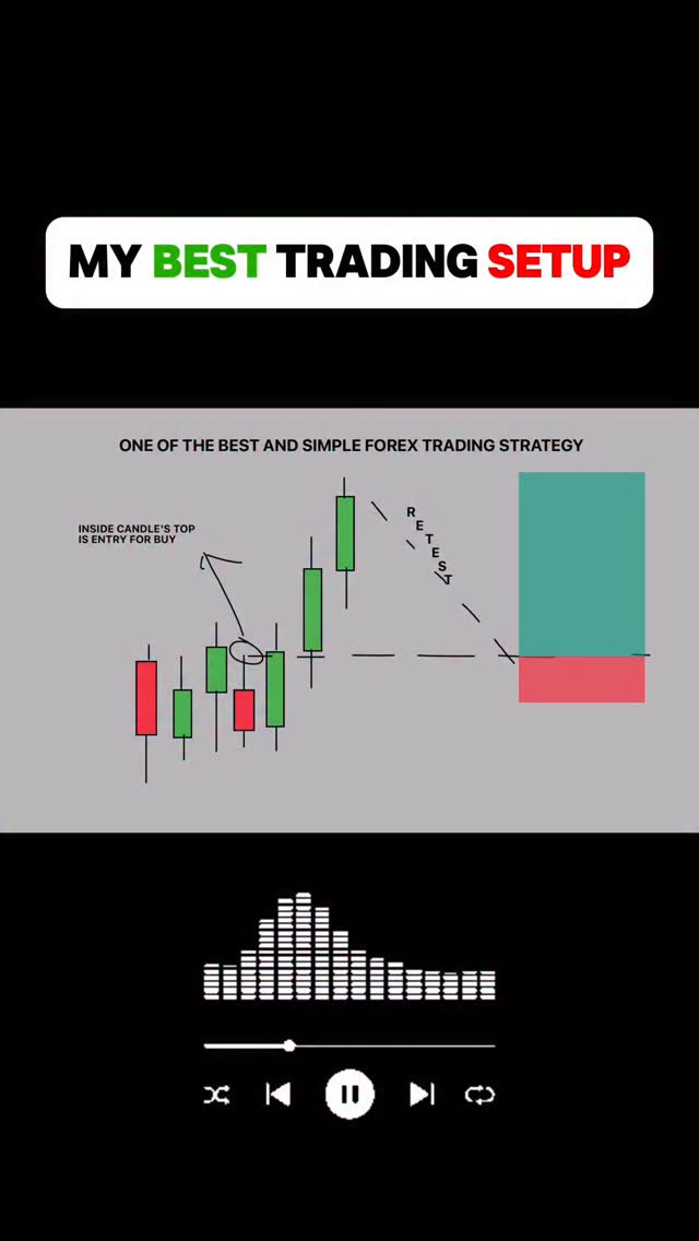 コスト My best forex trading setup. Breakout , inside candle for order