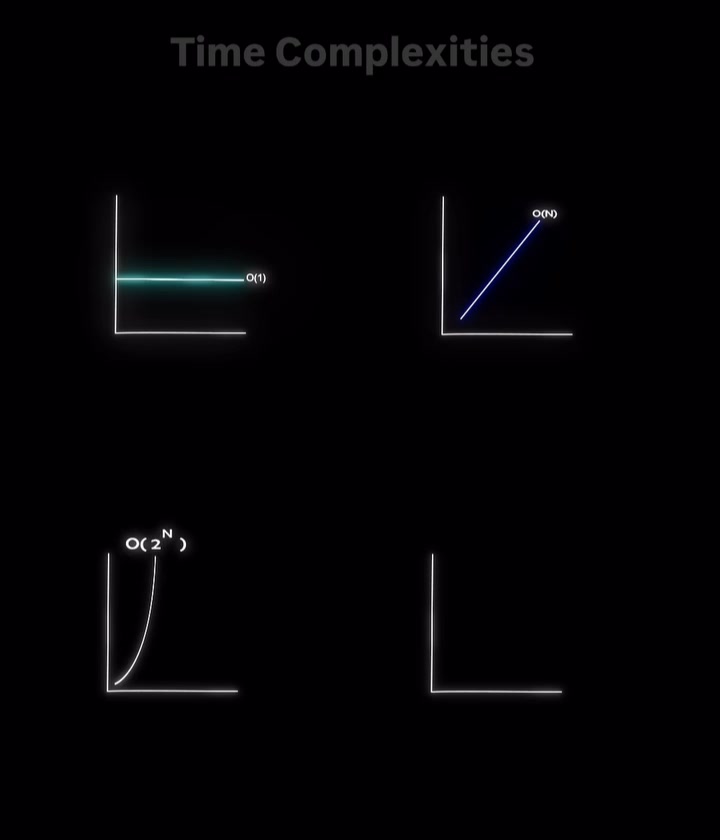 Time Complexities #Python #Coding #Programming #NumberPatterns # ...