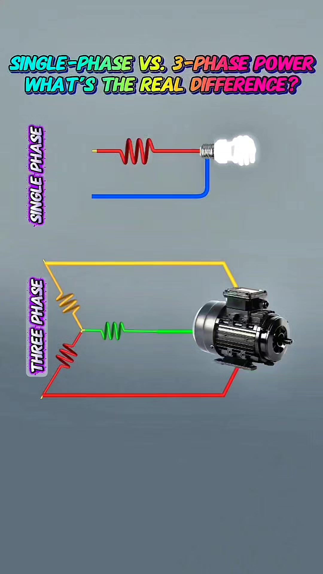 Single-Phase vs. Three-Phase Power — What’s the Real Difference?⚡💡 Like ...