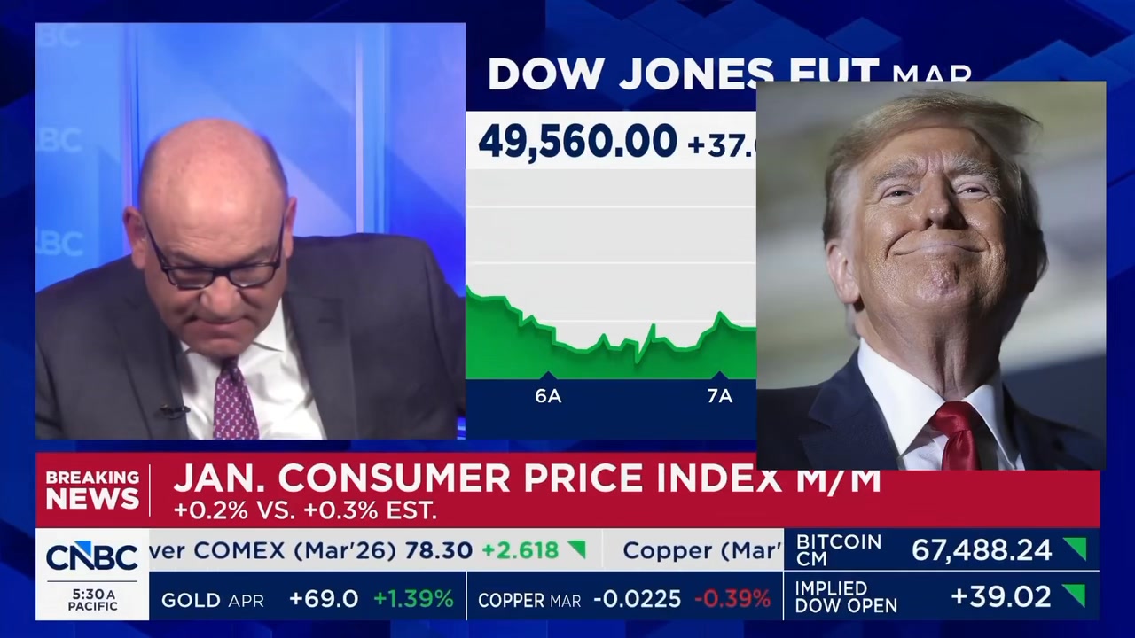 🚨 BREAKING: US Inflation Cools More Than Expected in January 2026 The ...
