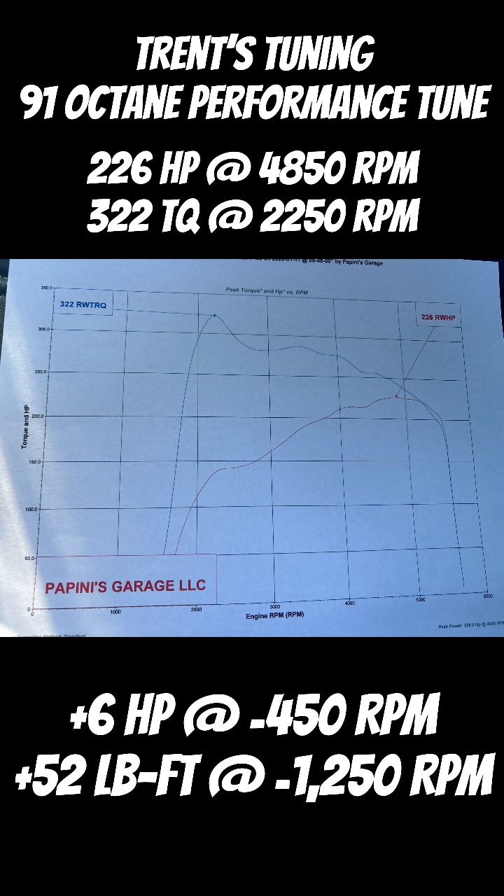Huge thanks to Tony Brambila for taking his truck to his local dyno and ...