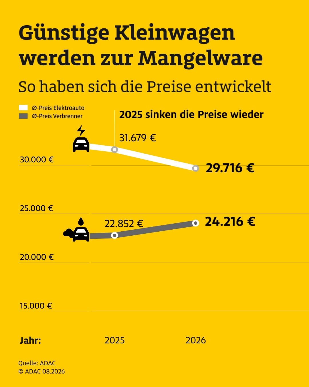 Habt ihr schon euren nächsten Urlaub gebucht? In vielen Fällen darf ei