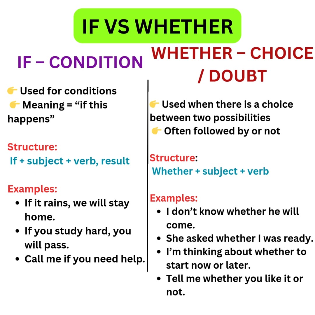 Confused about If and Whether? 🤔 Remember this simple trick 👇 ️ If ...
