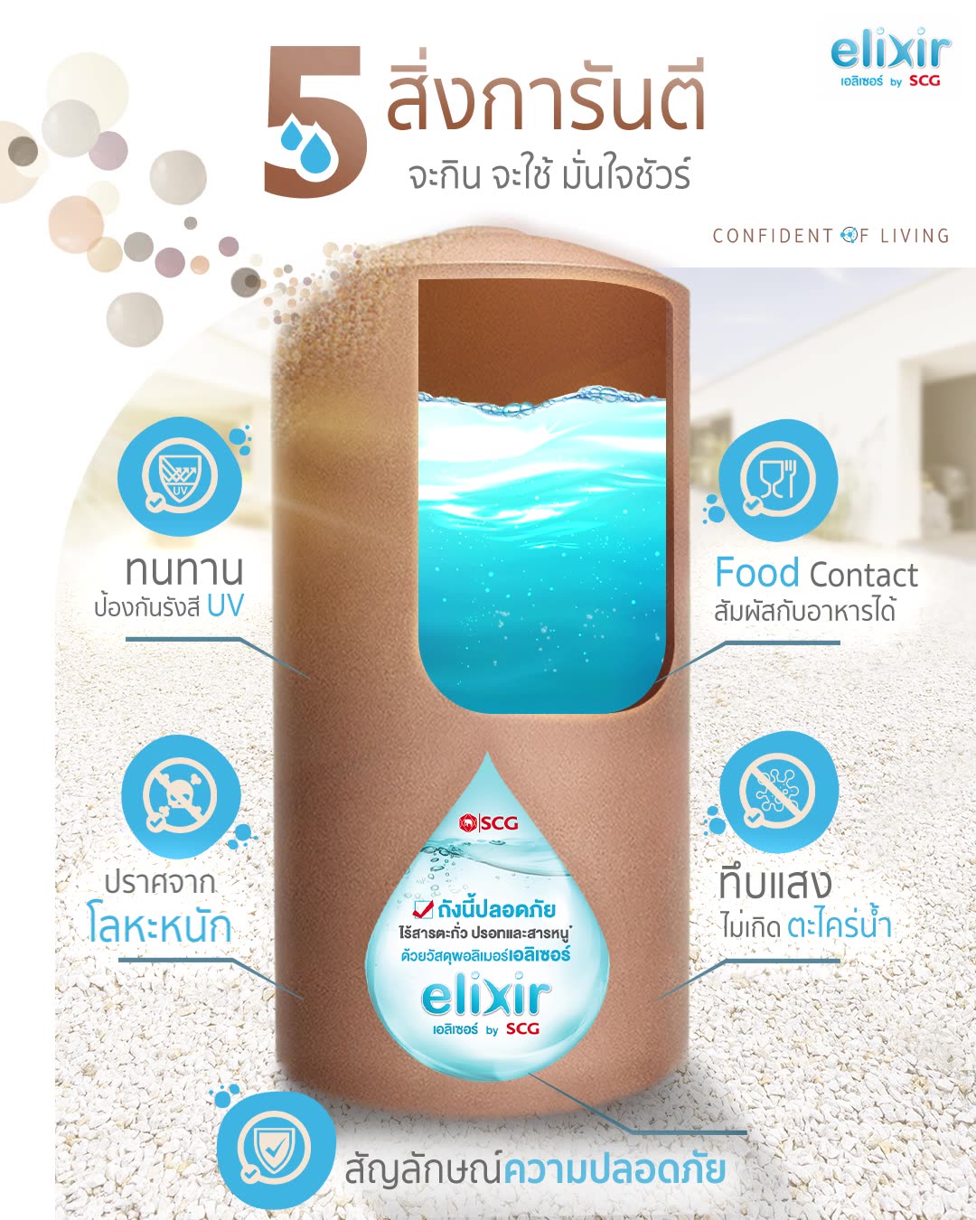💧 elixir วัสดุเกรดพิเศษจาก SCG ขอการันตีความปลอดภัยของถังเก็บน้ำด้วย 5 ...